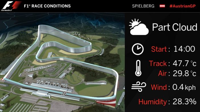 Élő: Forma-1-es Osztrák Nagydíj 2 | Vezess Élő: Forma-1-es Osztrák Nagydíj 2