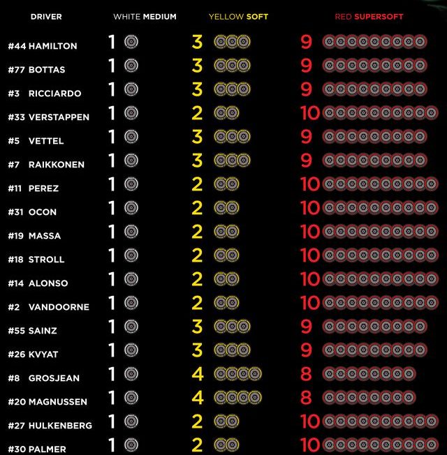 F1: A szuperlágy lesz a sláger a Hungaroringen 1 | Vezess F1: A szuperlágy lesz a sláger a Hungaroringen 1