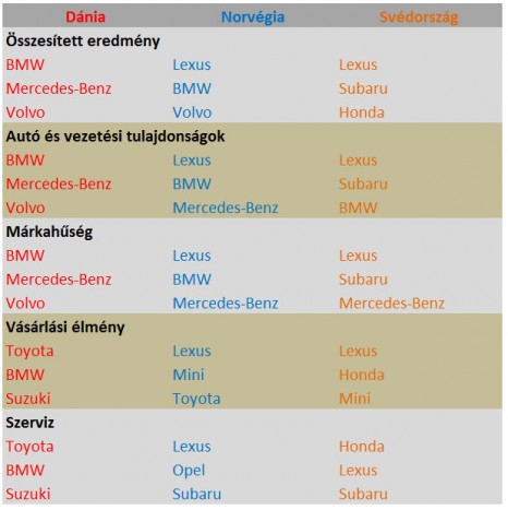 Ilyen autókkal járnak a világ legboldogabb emberei 3