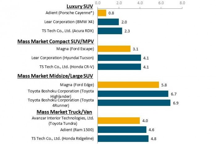 Ezekben az autókban a legjobb ülni 9 | Vezess Ezekben az autókban a legjobb ülni 9