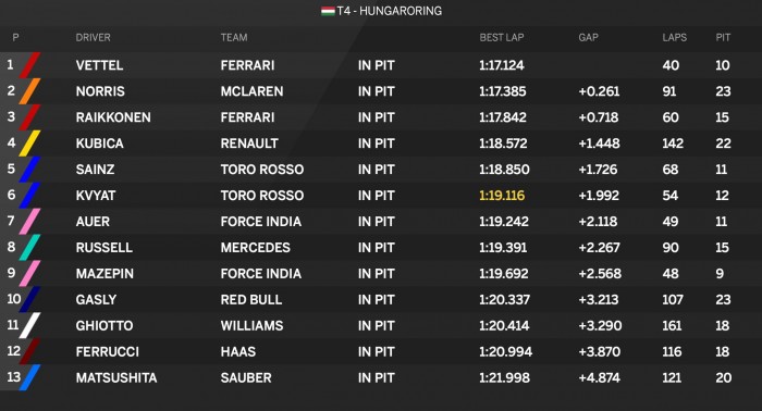 F1: Kubica visszatért, és profin csinálta a tesztet 1 | Vezess F1: Kubica visszatért, és profin csinálta a tesztet 1