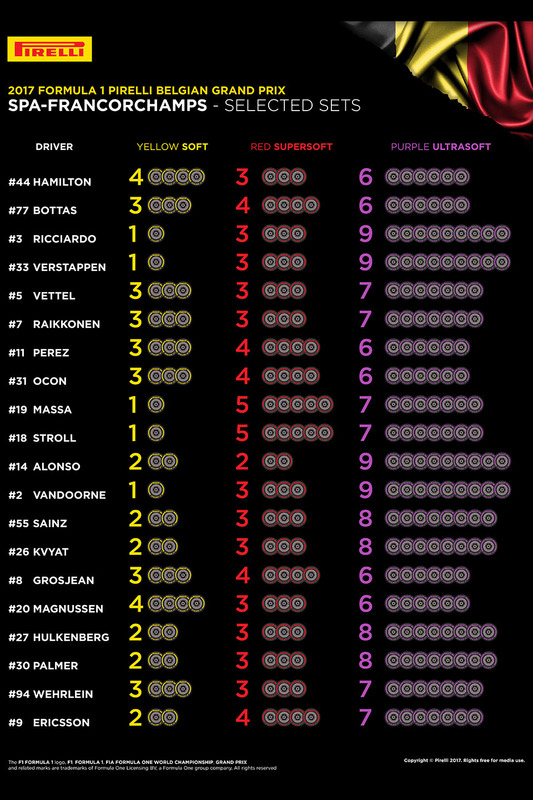 F1: Durván bevállalós gumiválasztás a Red Bulltól 1 | Vezess F1: Durván bevállalós gumiválasztás a Red Bulltól 1