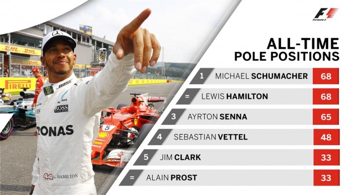 F1: Hamilton körrekorddal hozta Schumacher csúcsát 4