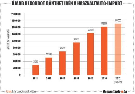 A magyaroknak csak a levetett külföldi autó a jó 1 A magyaroknak csak a levetett külföldi autó a jó 1