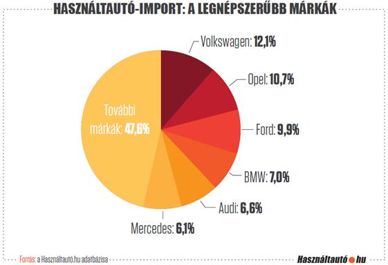 A magyaroknak csak a levetett külföldi autó a jó 2 A magyaroknak csak a levetett külföldi autó a jó 2
