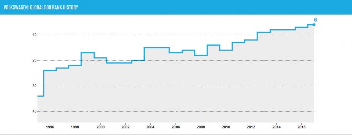Ezek a legértékesebb autógyártók a világon 2
