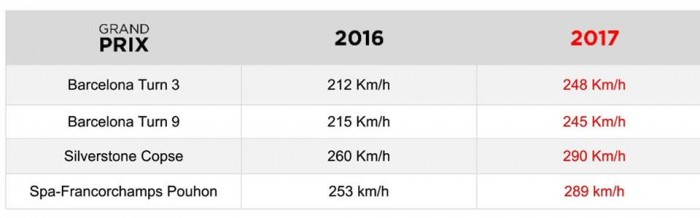 Brutális ugrás a Forma-1-ben 2 | Vezess Brutális ugrás a Forma-1-ben 2