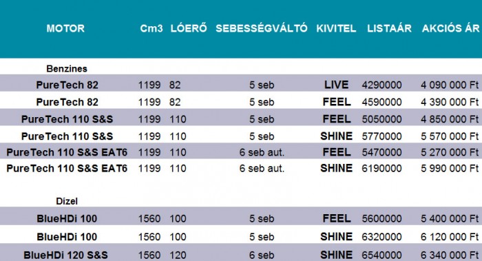 Ki vesz Citroënt a Vitara helyett? 10