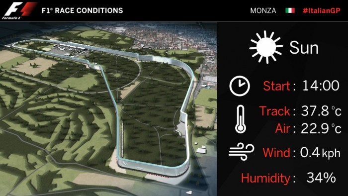 Élő: Forma-1 Olasz Nagydíj 1