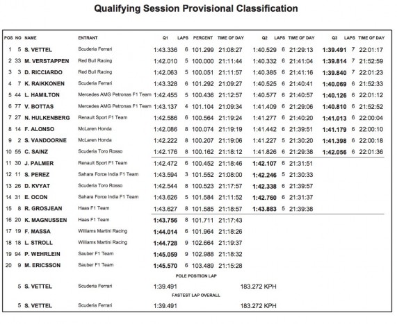 F1: Vettel a falról pattant a pole-ra 10