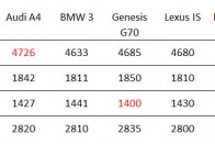 Korea hadat üzen a 3-as BMW-nek 69