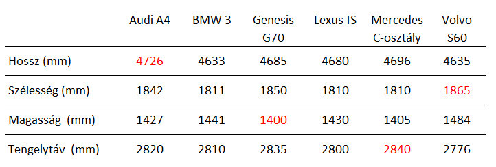 Korea hadat üzen a 3-as BMW-nek 36