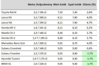 Hibridgyűlölő vagy? Ezt azért olvasd el! 5