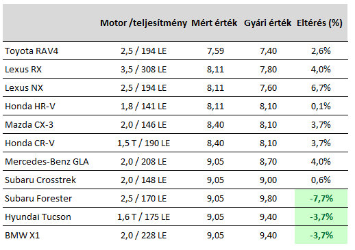 Hibridgyűlölő vagy? Ezt azért olvasd el! 4