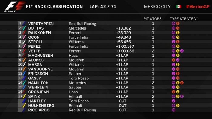 Élő: 2017-es Forma-1 Mexikói Nagydíj 10