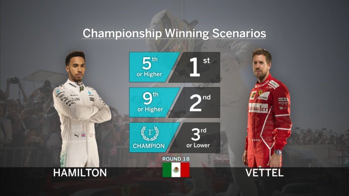 Élő: 2017-es Forma-1 Mexikói Nagydíj 1