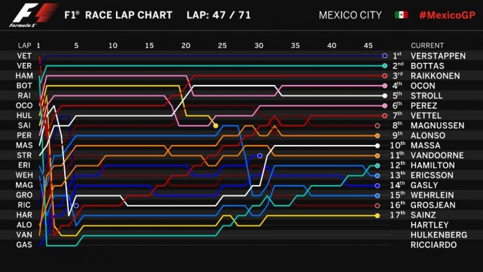 Élő: 2017-es Forma-1 Mexikói Nagydíj 11