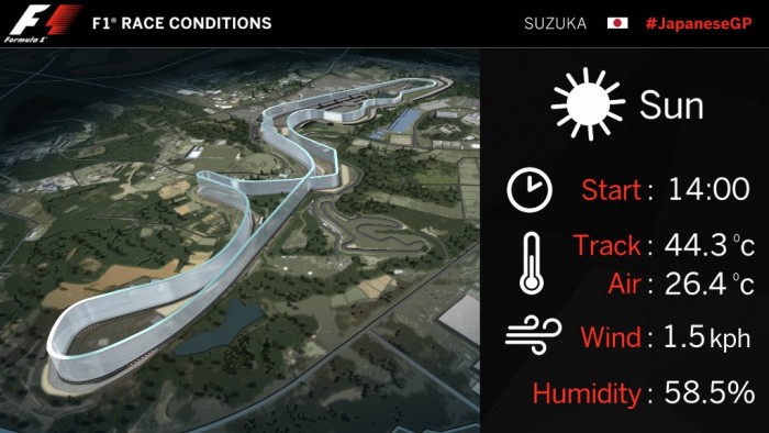 Élő: Forma-1 Japán Nagydíj 1