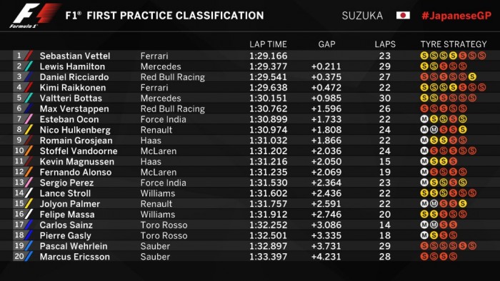 F1: Balesettel kezdődött a hétvége – videó 2 | Vezess F1: Balesettel kezdődött a hétvége – videó 2