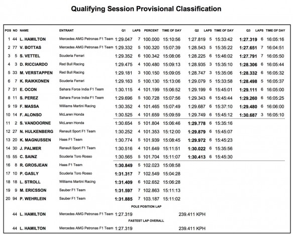 F1: Hamilton verhetetlen volt Japánban 4 | Vezess F1: Hamilton verhetetlen volt Japánban 4