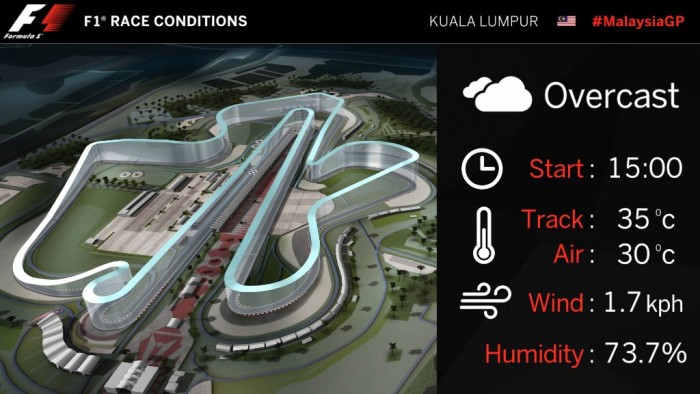 Élő: Forma-1 Maláj Nagydíj 1 | Vezess Élő: Forma-1 Maláj Nagydíj 1