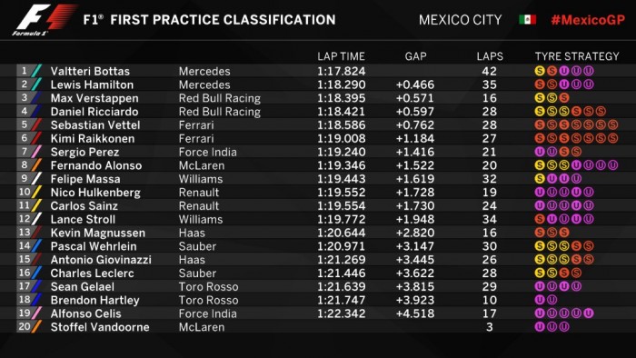 F1: Ütközött az újonc az első edzésen 1 | Vezess F1: Ütközött az újonc az első edzésen 1