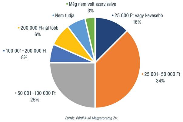 Meglepő, de ez a kocsi viszi a magyarok pénzét 1 Meglepő, de ez a kocsi viszi a magyarok pénzét 1