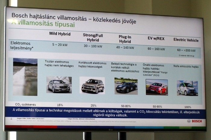 Autóval jársz? Készülj fel, semmi nem marad a régi 1