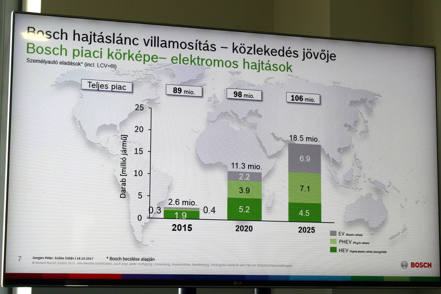 Autóval jársz? Készülj fel, semmi nem marad a régi 7