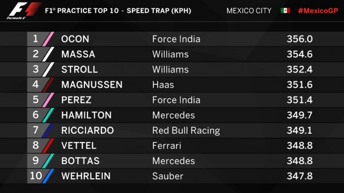 F1: Ricciardo verte a vb-esélyeseket 6