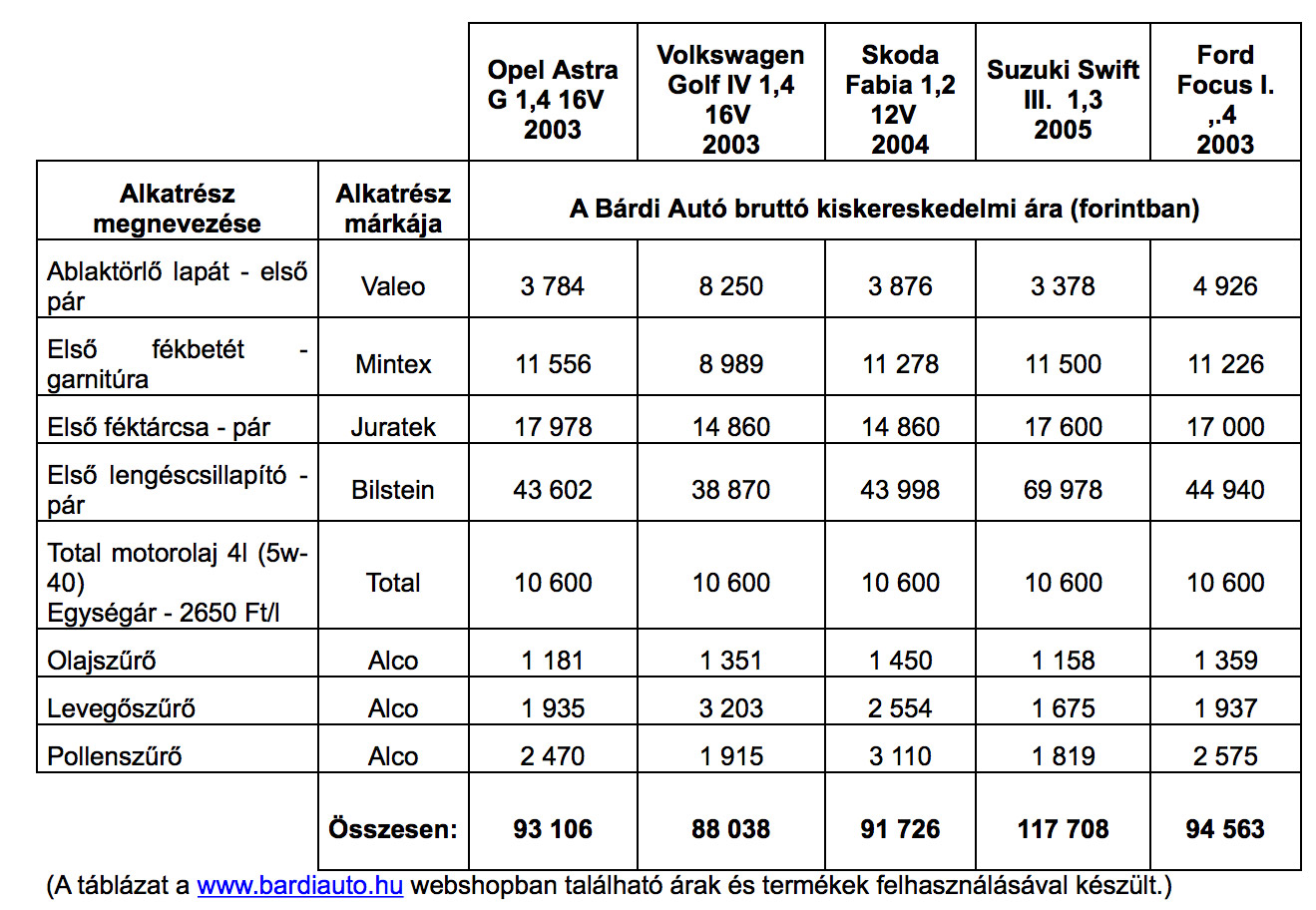 Meglepő, de ez a kocsi viszi a magyarok pénzét 2