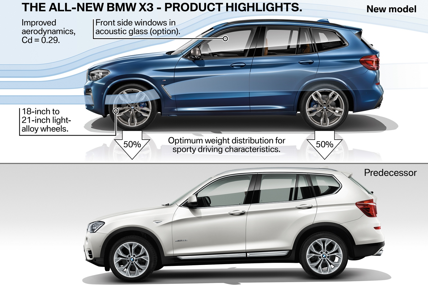 Az új X3: BMW, ami bármire jó és mindenre elég 42