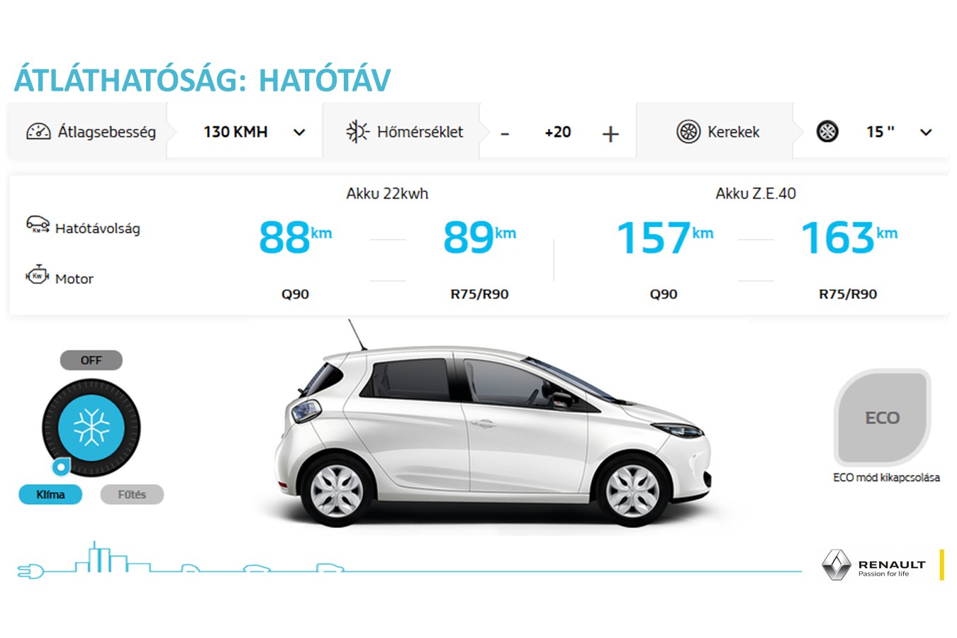 Mostantól hivatalosan is kapható nálunk a Renault Zoé villanyautó 9