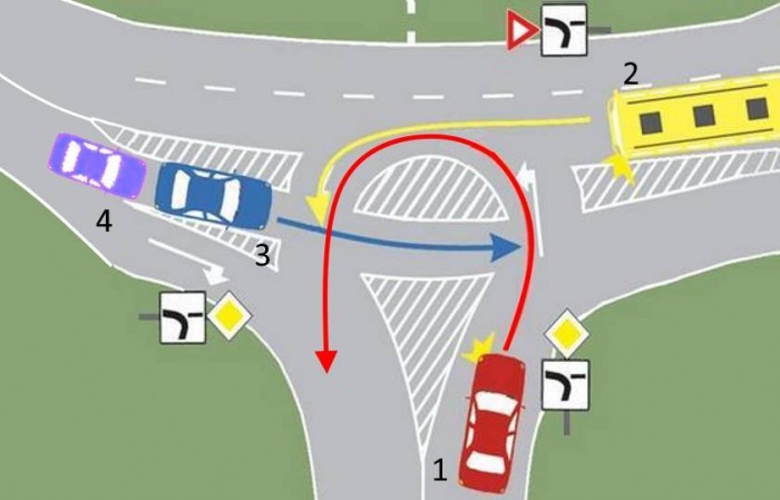 Sokaknak feladja a leckét ez a kereszteződés, te tudod, mi a helyes sorrend? 1