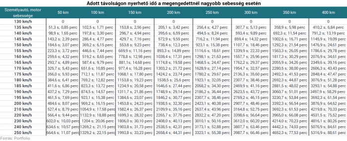 Gyorsan hajtasz? Ezt nem árt, ha tudod 1 | Vezess Gyorsan hajtasz? Ezt nem árt, ha tudod 1