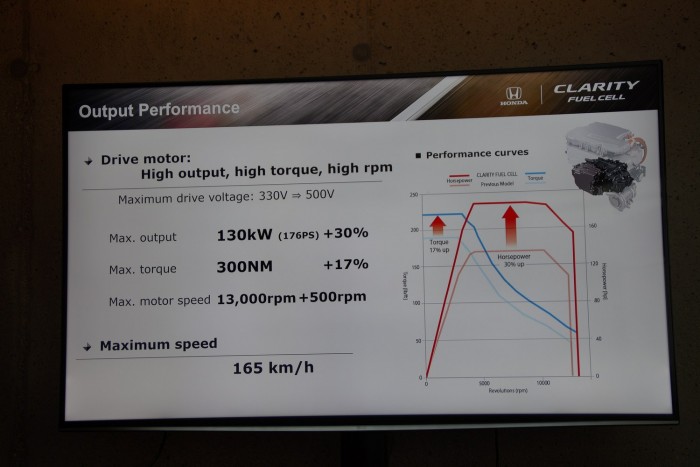 Vezettük a Honda új hidrogénautóját 5 Vezettük a Honda új hidrogénautóját 5
