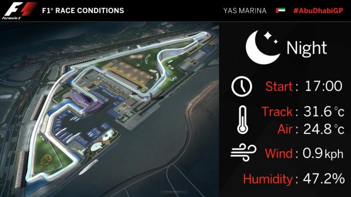 Élő: Forma-1 Abu-dzabi Nagydíj 2 | Vezess Élő: Forma-1 Abu-dzabi Nagydíj 2