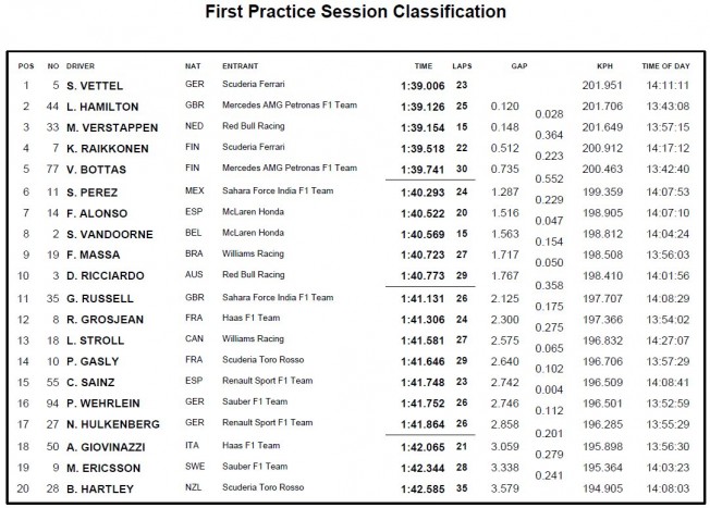 F1: Vettelé az első vér az utolsó hétvégén 1 | Vezess F1: Vettelé az első vér az utolsó hétvégén 1