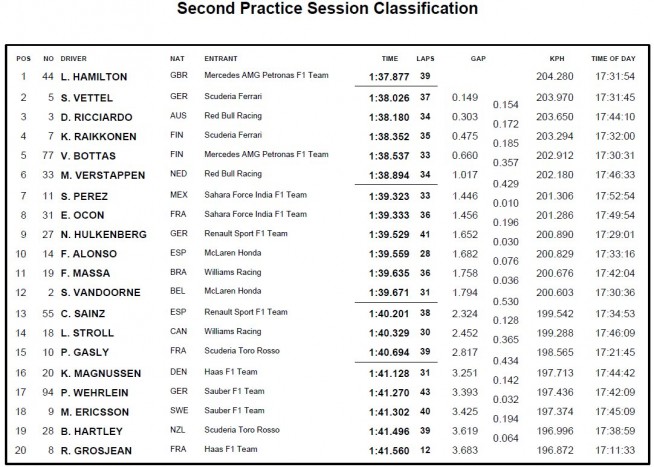 F1: Hamilton visszavágott Vettelnek 3