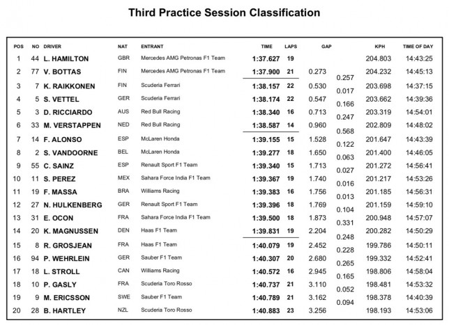 F1: Hamilton az élen, idegen tárgy a pályán – videó 2 | Vezess F1: Hamilton az élen, idegen tárgy a pályán – videó 2