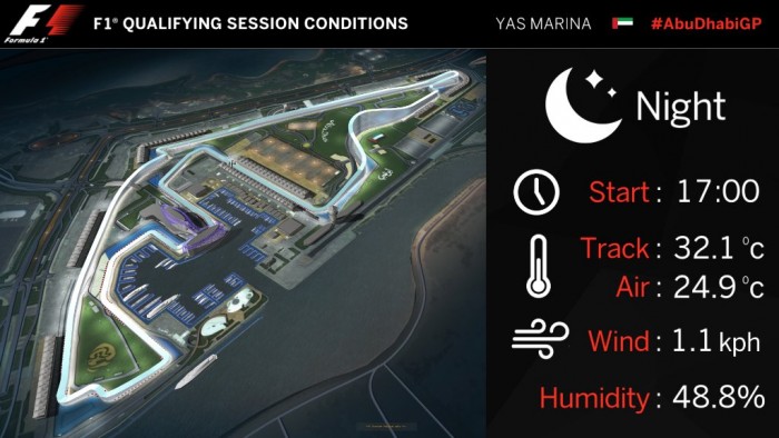 F1: Bottas megverte Hamiltont 1 | Vezess F1: Bottas megverte Hamiltont 1