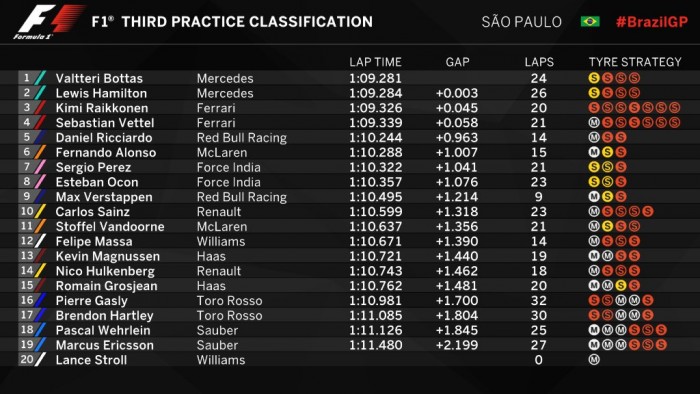 F1: Bottas lenyomta Hamiltont 1