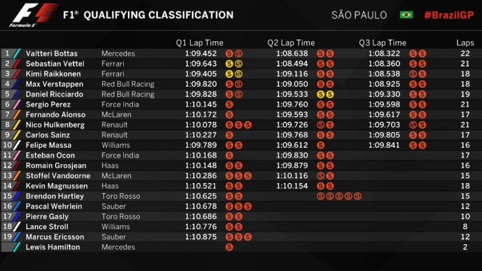 F1: Bottas a pole-on, Hamilton a falban végezte 3