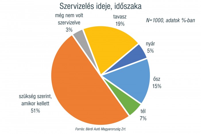 Tesznek a téli felkészítésre a magyar autósok 1 | Vezess Tesznek a téli felkészítésre a magyar autósok 1