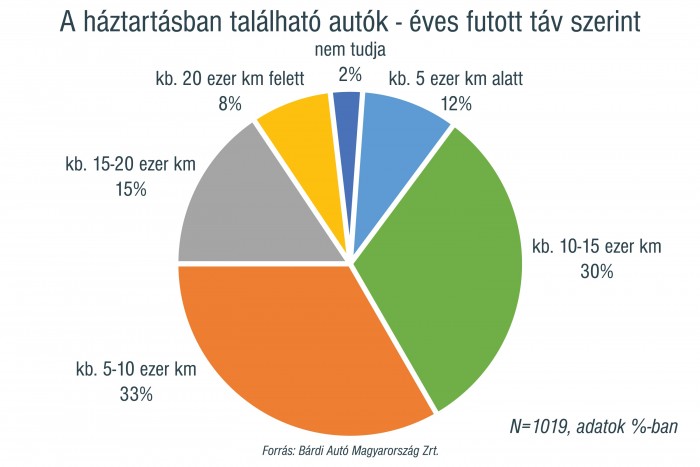 Tesznek a téli felkészítésre a magyar autósok 2 | Vezess Tesznek a téli felkészítésre a magyar autósok 2