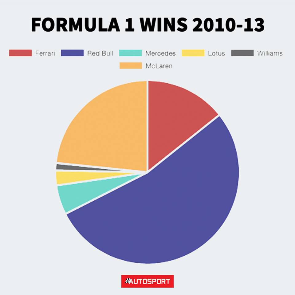 Kijózanító ábrák az F1 elmúlt nyolc évéről 1