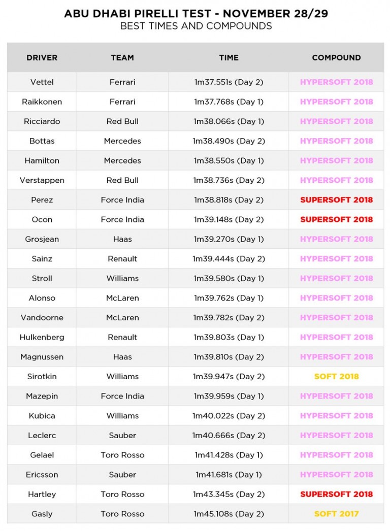 F1: Itt a vége, a Ferrarié a legutolsó tesztnap 3 | Vezess F1: Itt a vége, a Ferrarié a legutolsó tesztnap 3