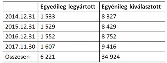 Véget vet az új rendszám az álrendőrös poénkodásnak 5 | Vezess Véget vet az új rendszám az álrendőrös poénkodásnak 5