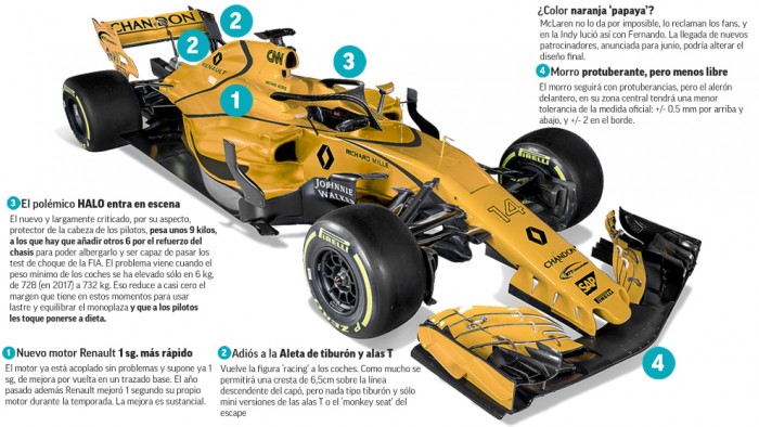 F1: Jöhet a papajasárga McLaren 1