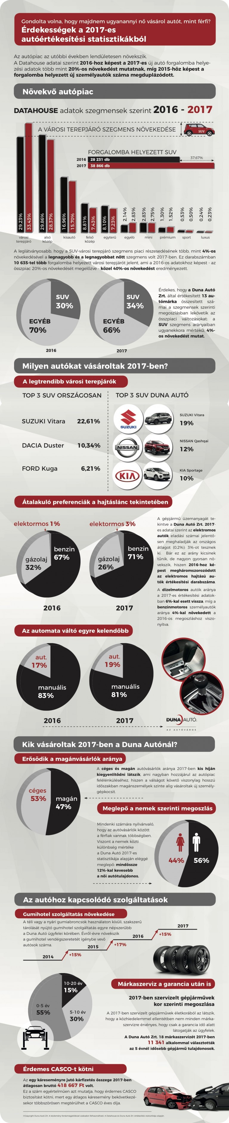 Látványos infógrafikán a magyarok autómániája 1